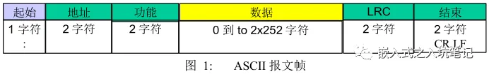 Modbus 协议基本原理-Modbus通讯协议要点第2部分插图7