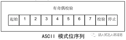 Modbus 协议基本原理-Modbus通讯协议要点第2部分插图8