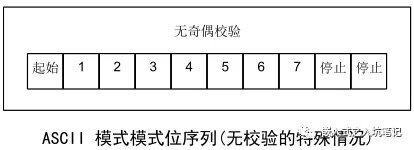 Modbus 协议基本原理-Modbus通讯协议要点第2部分插图9