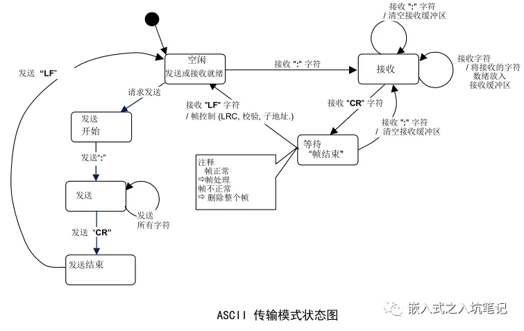 Modbus 协议基本原理-Modbus通讯协议要点第2部分插图10