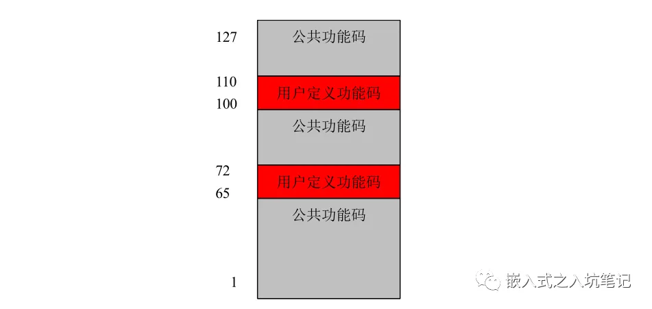 Modbus 协议基本原理-Modbus通讯协议要点第2部分插图12