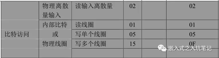 Modbus 协议基本原理-Modbus通讯协议要点第2部分插图14
