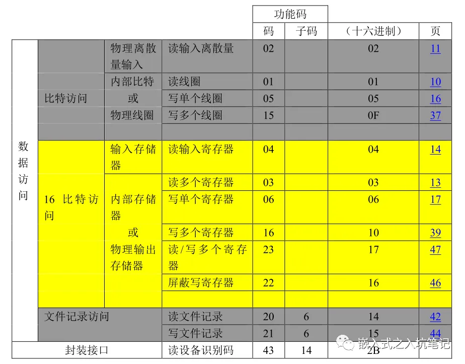 Modbus 协议基本原理-Modbus通讯协议要点第2部分插图13