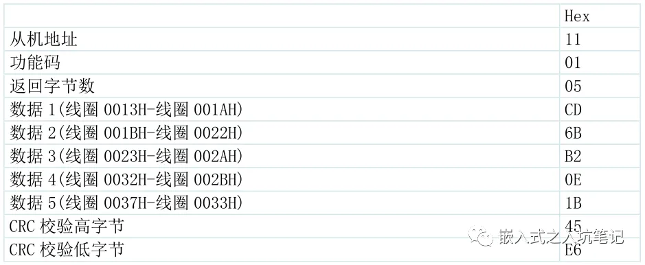 Modbus 协议基本原理-Modbus通讯协议要点第2部分插图16