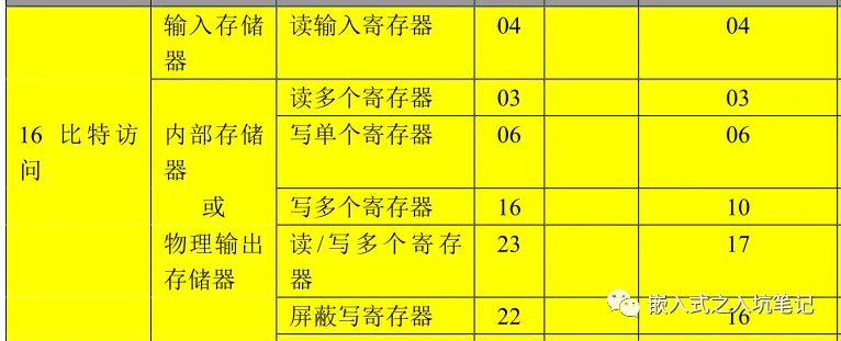 Modbus 协议基本原理-Modbus通讯协议要点第2部分插图18