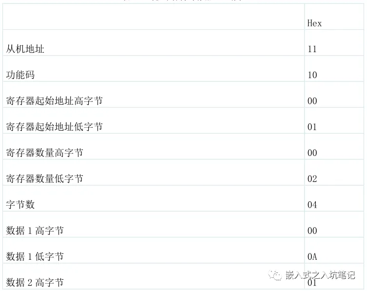 Modbus 协议基本原理-Modbus通讯协议要点第2部分插图19
