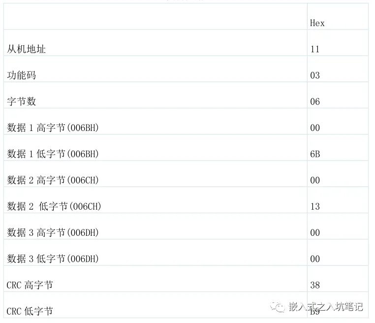 Modbus 协议基本原理-Modbus通讯协议要点第2部分插图24