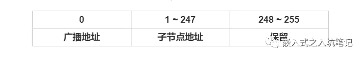 通信方式、地址规则、主从机通信状态-Modbus通讯协议要点第3部分缩略图