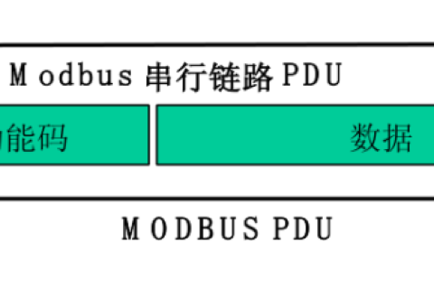 数据帧格式 - RTU帧 & ASCII帧的区别-Modbus通讯协议要点第4部分