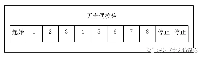数据帧格式 – RTU帧 & ASCII帧的区别-Modbus通讯协议要点第4部分插图2
