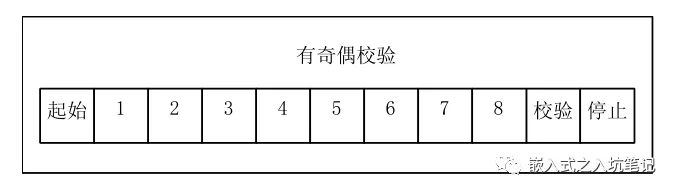 数据帧格式 – RTU帧 & ASCII帧的区别-Modbus通讯协议要点第4部分插图1