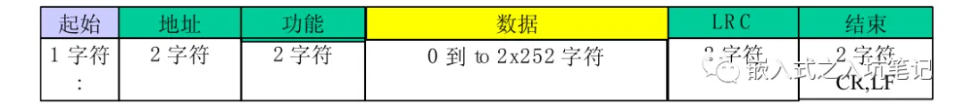 数据帧格式 – RTU帧 & ASCII帧的区别-Modbus通讯协议要点第4部分插图4