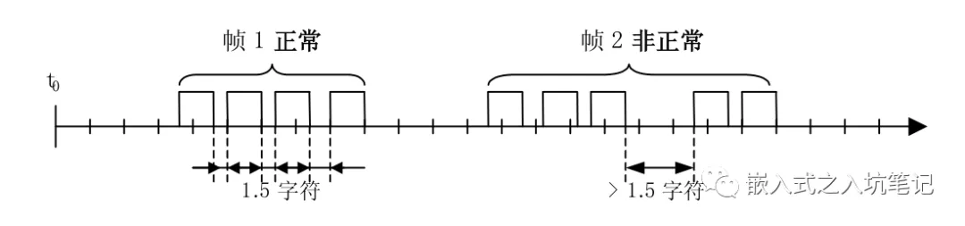 数据帧格式 – RTU帧 & ASCII帧的区别-Modbus通讯协议要点第4部分插图6