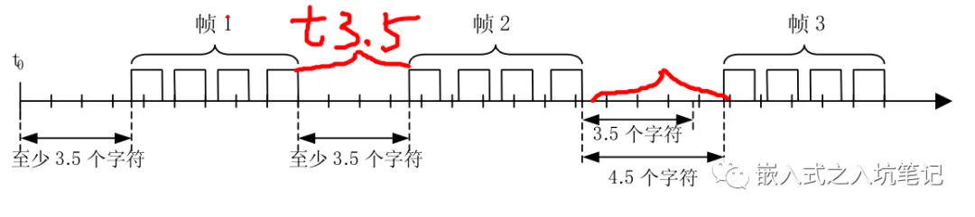 数据帧格式 – RTU帧 & ASCII帧的区别-Modbus通讯协议要点第4部分插图5
