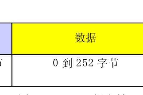 RTU帧 & ASCII帧的差错校验-Modbus通讯协议要点第5部分