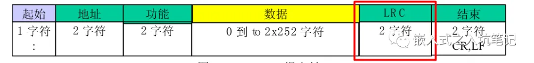 RTU帧 & ASCII帧的差错校验-Modbus通讯协议要点第5部分插图1