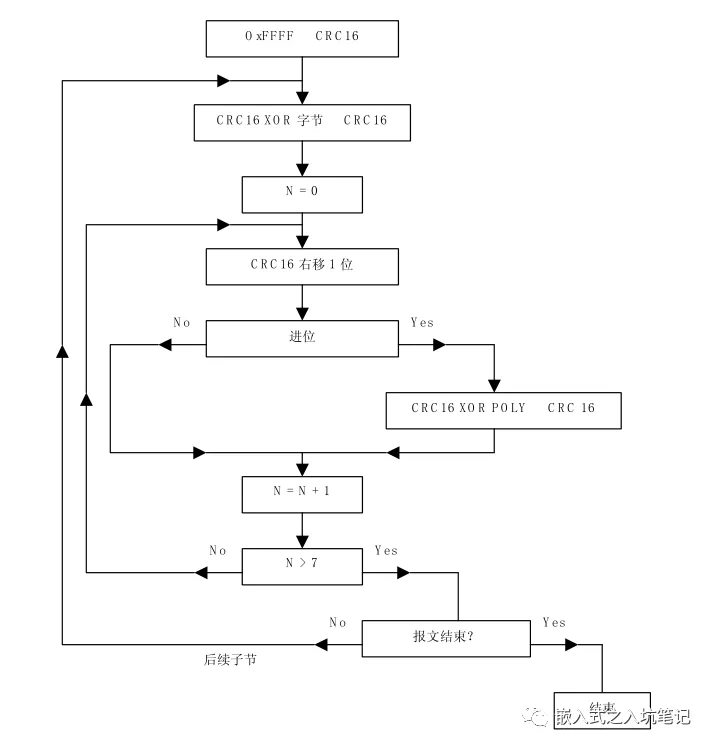 RTU帧 & ASCII帧的差错校验-Modbus通讯协议要点第5部分插图2