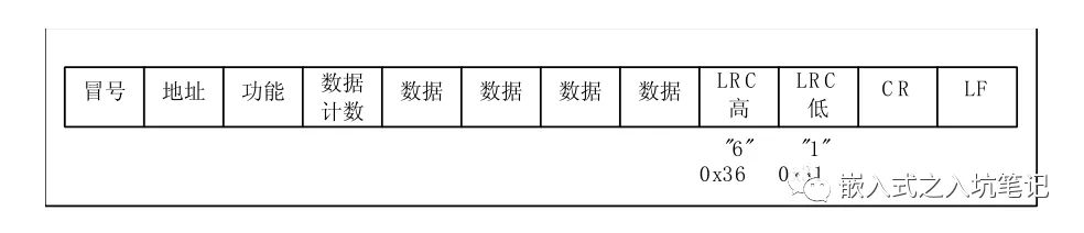 RTU帧 & ASCII帧的差错校验-Modbus通讯协议要点第5部分插图4
