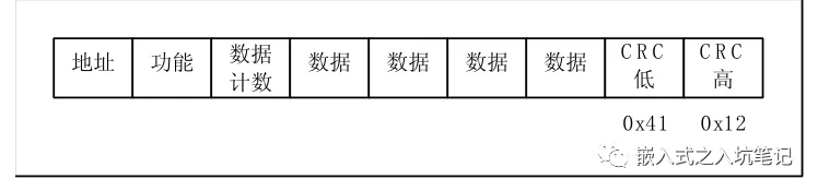 RTU帧 & ASCII帧的差错校验-Modbus通讯协议要点第5部分插图3