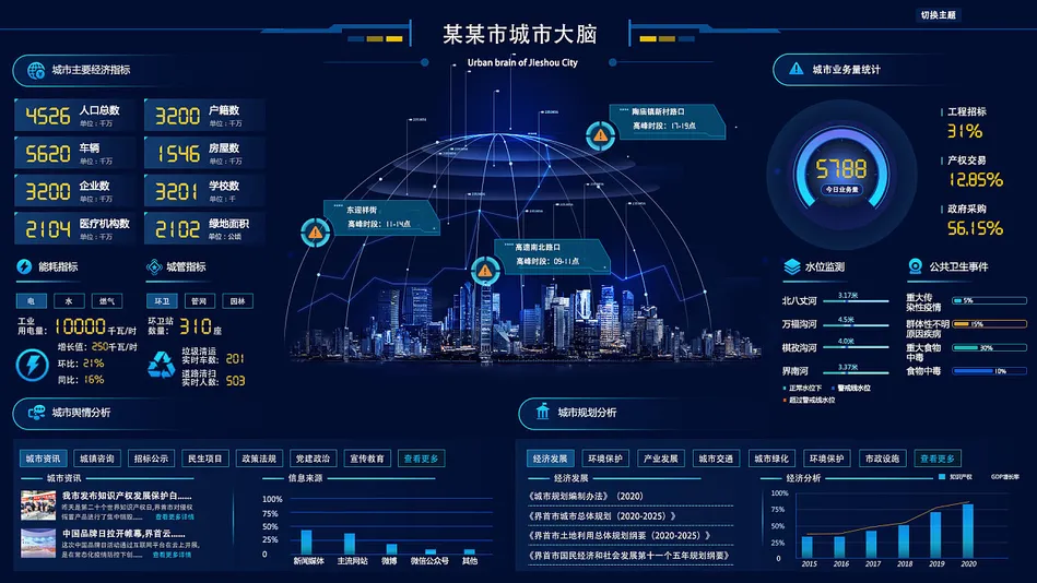 走向未来:智慧城市的七大发展趋势探索插图1 走向未来:智慧城市的七大发展趋势探索插图1
