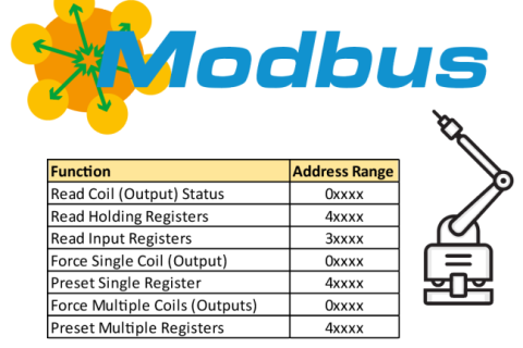 深入解析Modbus RTU命令与应答机制