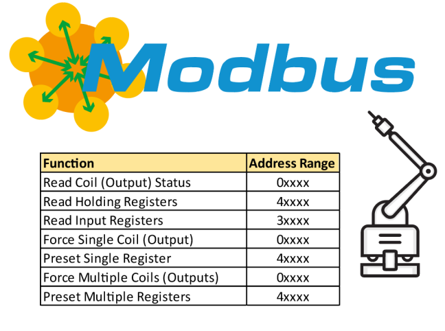 深入解析Modbus RTU命令与应答机制插图