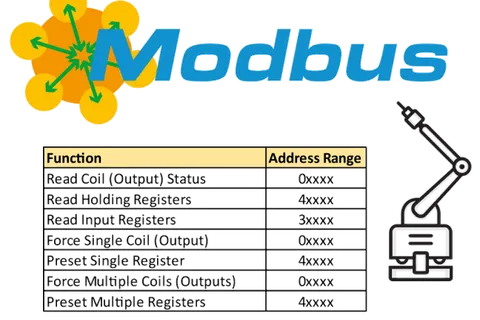 深入解析Modbus RTU命令与应答机制