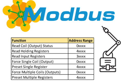 深入解析Modbus RTU命令与应答机制