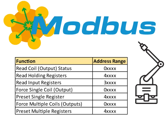 深入解析Modbus RTU命令与应答机制缩略图