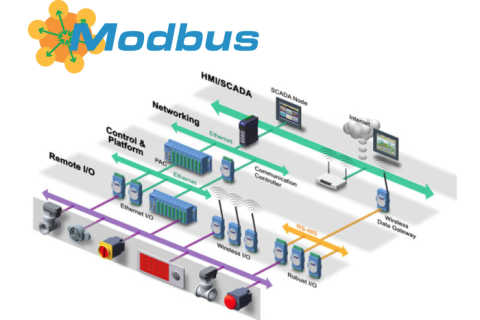 Modbus软件与库概览