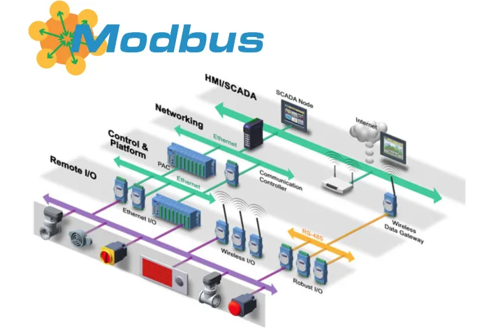 Modbus软件与库概览缩略图