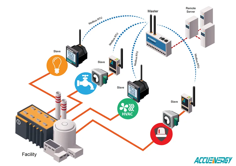 深入解析Modbus RTU命令与应答机制插图2