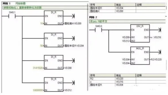 PLC编程规范，附高级电气工程师的28条建议插图1