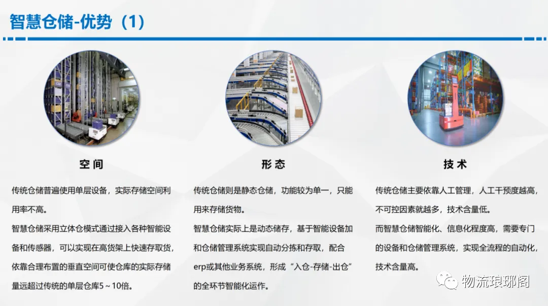 未来的物流：如何实现智慧仓储和高效配送插图4