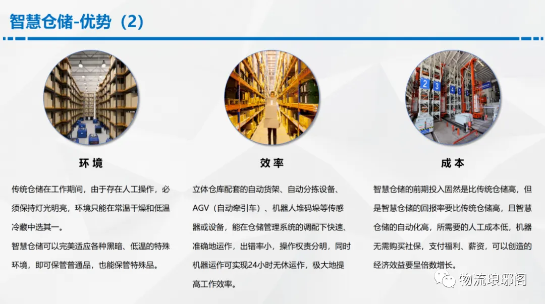 未来的物流：如何实现智慧仓储和高效配送插图5