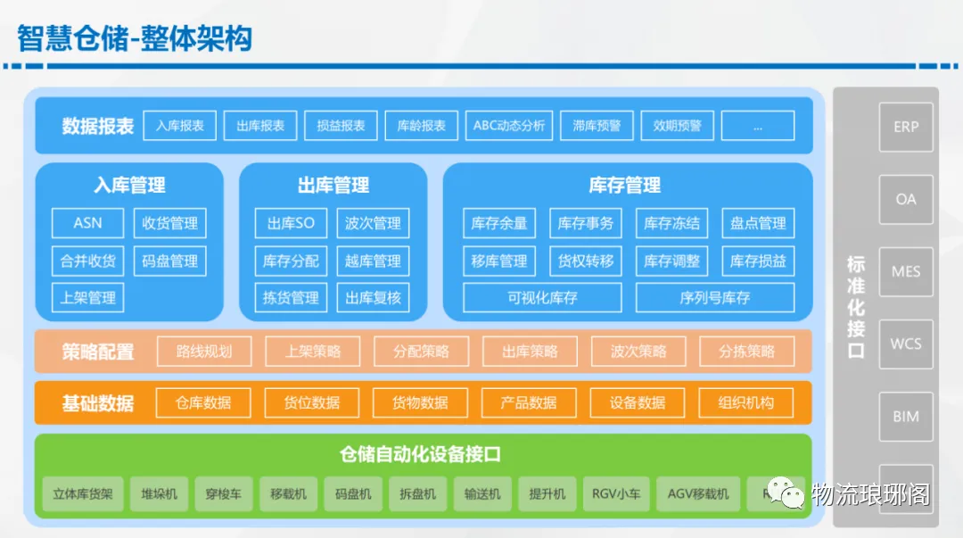 未来的物流：如何实现智慧仓储和高效配送插图6