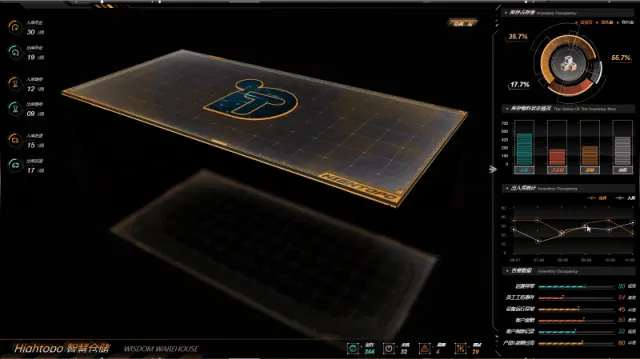 未来的物流：如何实现智慧仓储和高效配送插图16