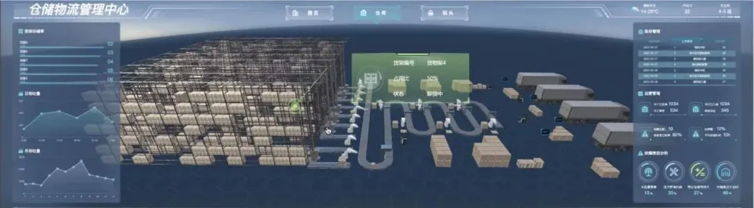 未来的物流：如何实现智慧仓储和高效配送插图19