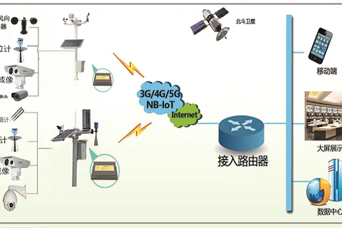 基于物联网和图像处理的森林智慧烟感预警系统