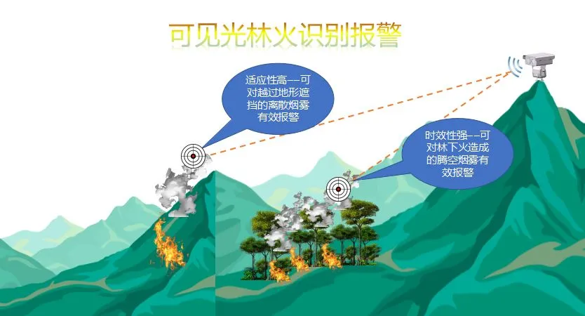 基于物联网和图像处理的森林智慧烟感预警系统插图1