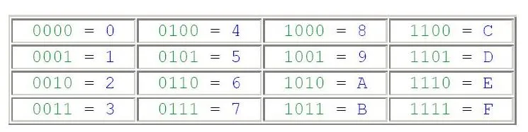 什么是 Modbus 以及它如何工作?插图2 什么是 Modbus 以及它如何工作?插图2