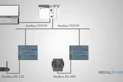 什么是 Modbus 以及它如何工作？