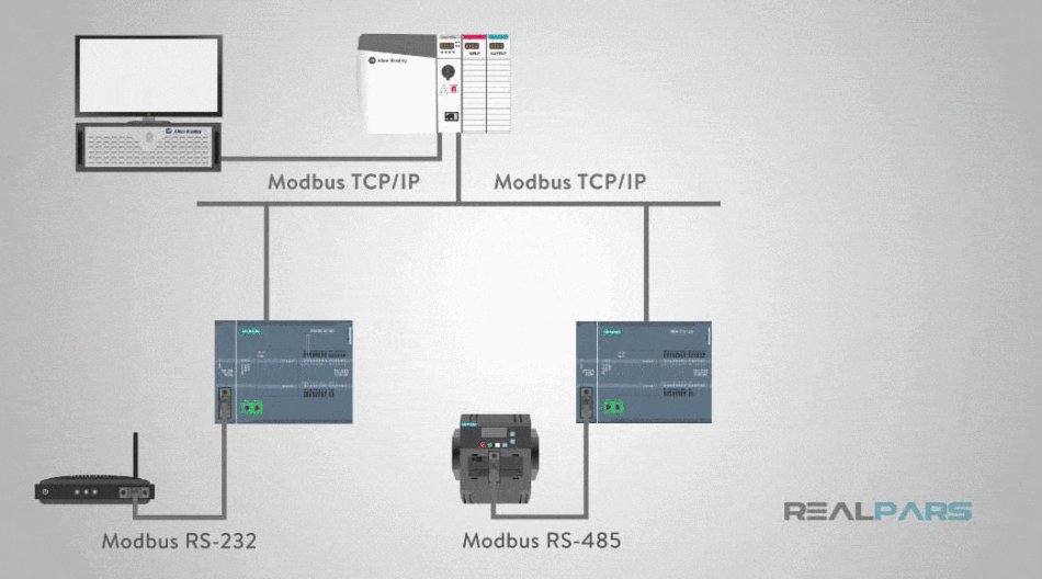 什么是 Modbus 以及它如何工作？缩略图