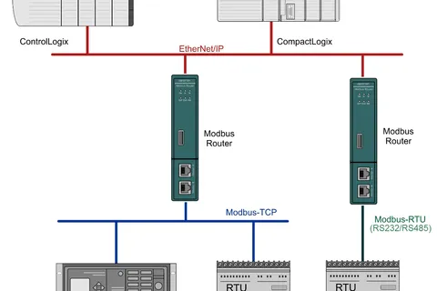 Modbus如何读取单个及多个寄存器的方法
