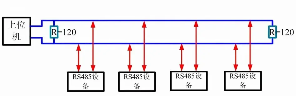 渐进式解决Modbus通信问题的方法插图1