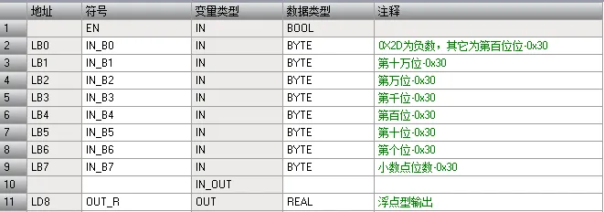 柯力D2008地磅称重仪表Modbus协议插图2