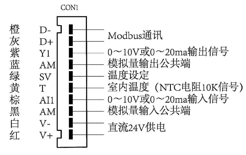 ECV2110056 可变风量风箱风阀门控制器 Modbus通讯协议插图1