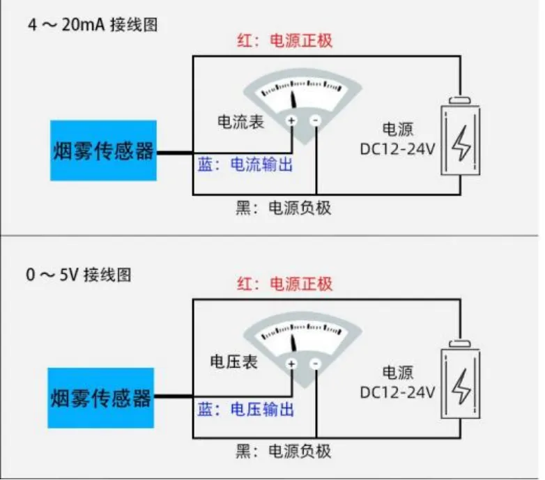 吸顶式烟感探测器MODBUS-RTU协议插图