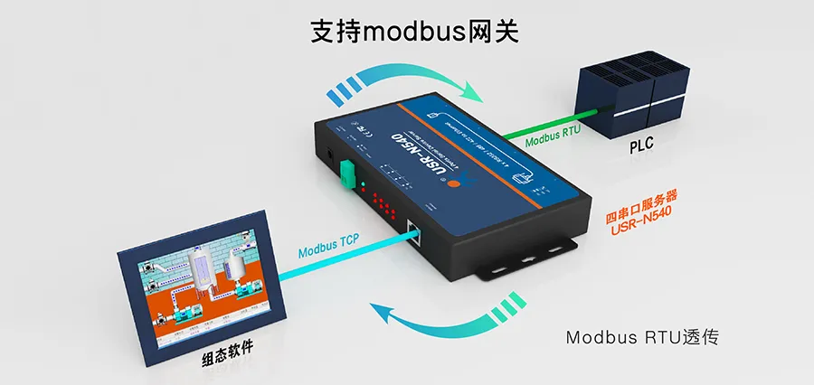 串口服务器的应用场景与功能介绍插图