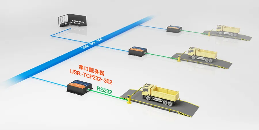 串口服务器的应用场景与功能介绍插图1